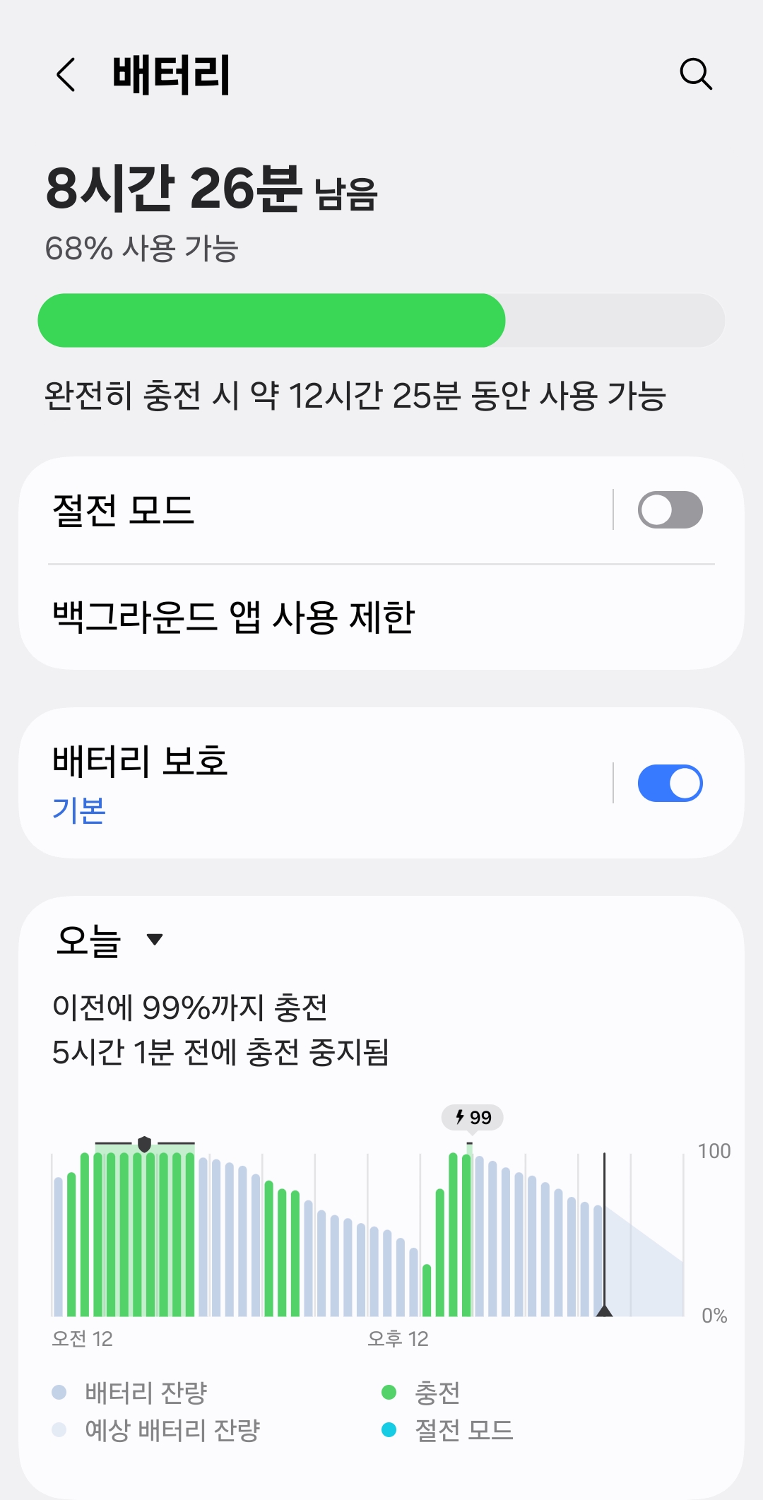 삼성 갤럭시 설정 — 배터리 > 백그라운드 앱 사용 제한