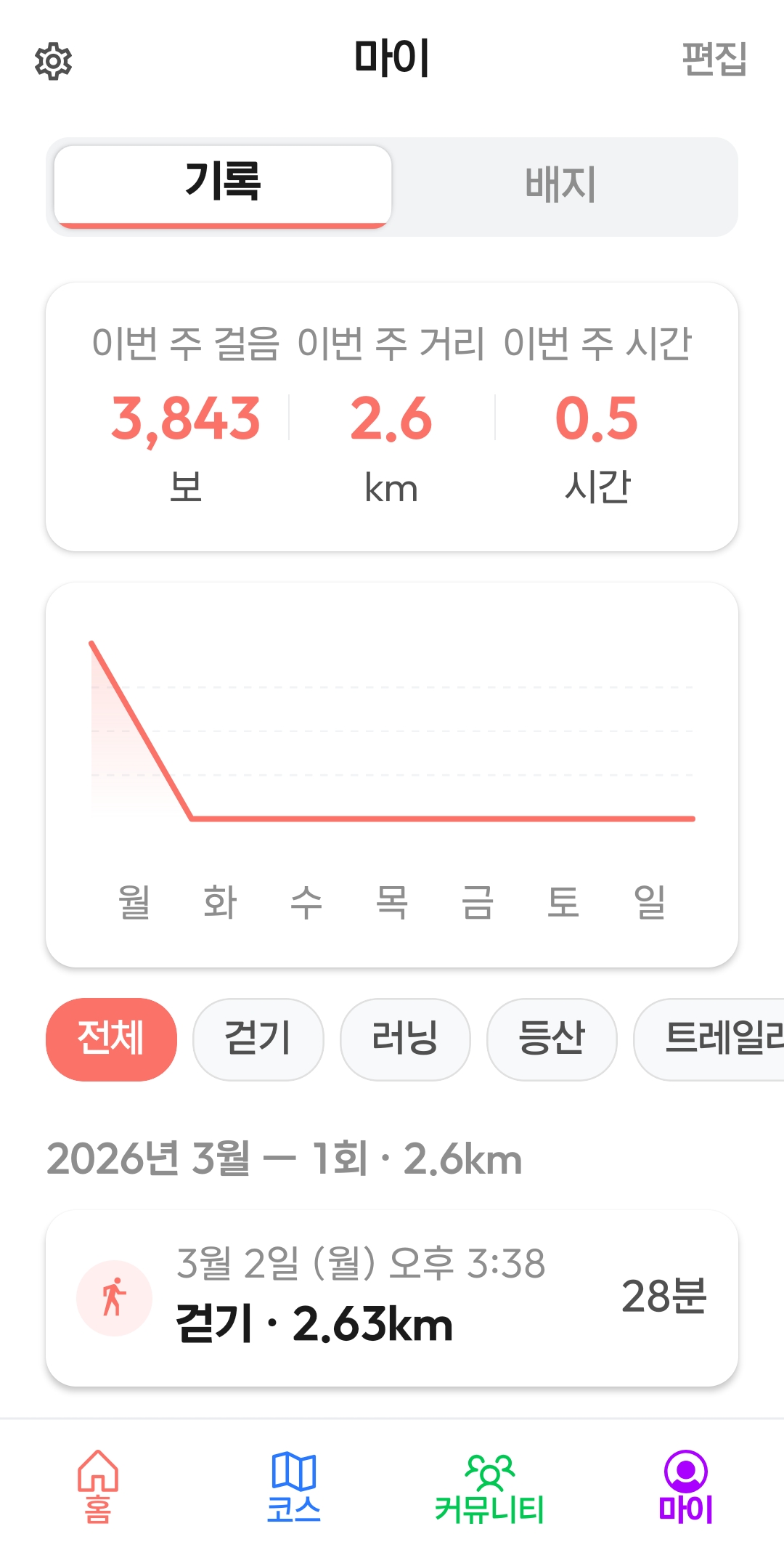 BENEFIT 마이 탭 — 기록 탭, 주간 요약, 운동 필터, 기록 리스트